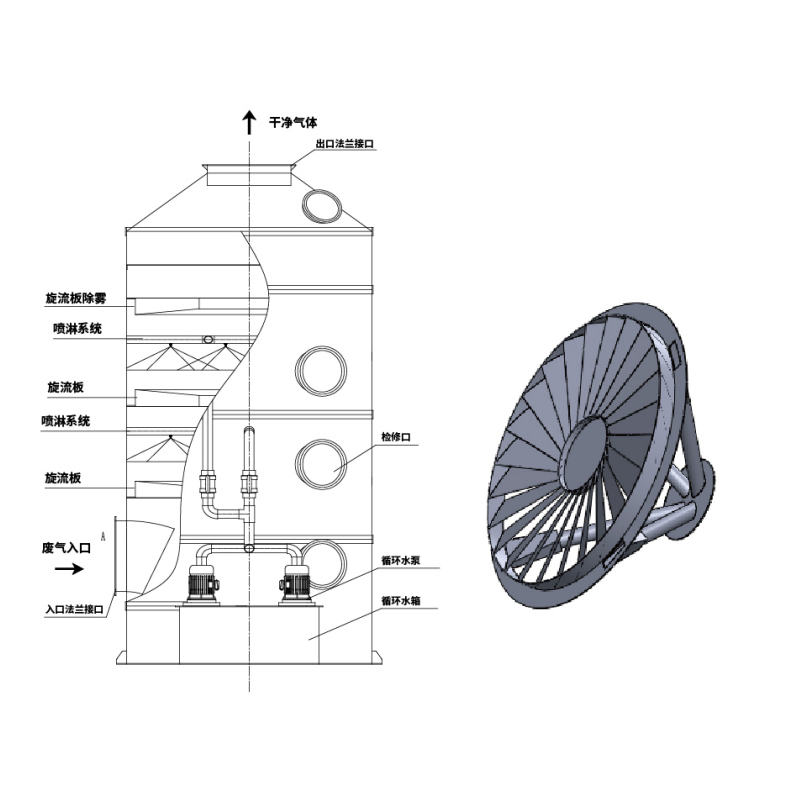 Scrubber a umido con piastra ciclonica